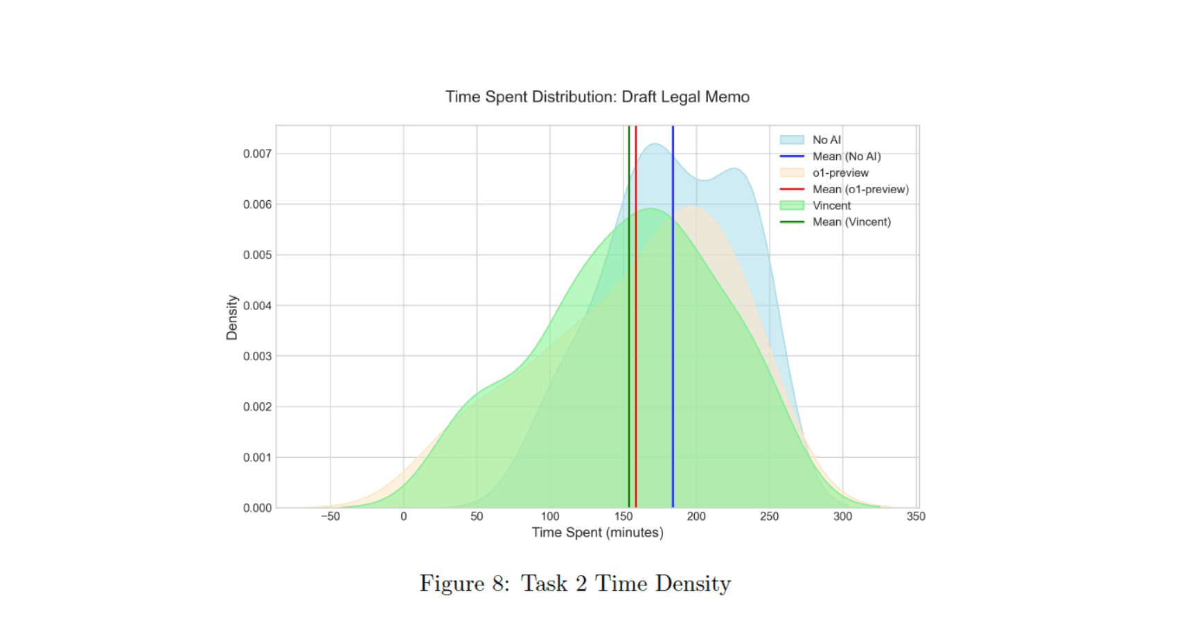 AI-powered lawyering: de nieuwe realiteit in juridische praktijken